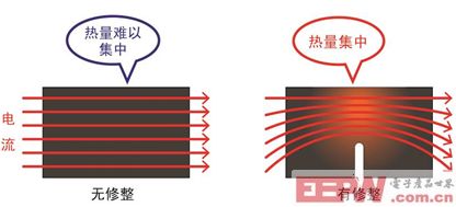 汽車領(lǐng)域低阻值電阻器產(chǎn)品顯最新陣容