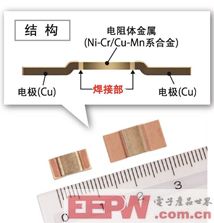 汽車領(lǐng)域低阻值電阻器產(chǎn)品顯最新陣容