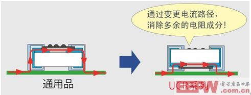 汽車領(lǐng)域低阻值電阻器產(chǎn)品顯最新陣容